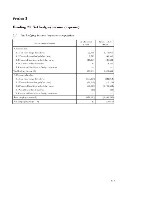 Annual Accounts and Report as at 30 June 2011 Draft - Mediobanca