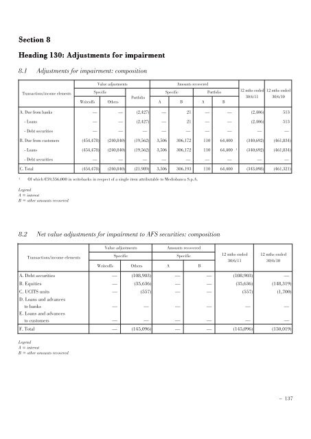 Annual Accounts and Report as at 30 June 2011 Draft - Mediobanca