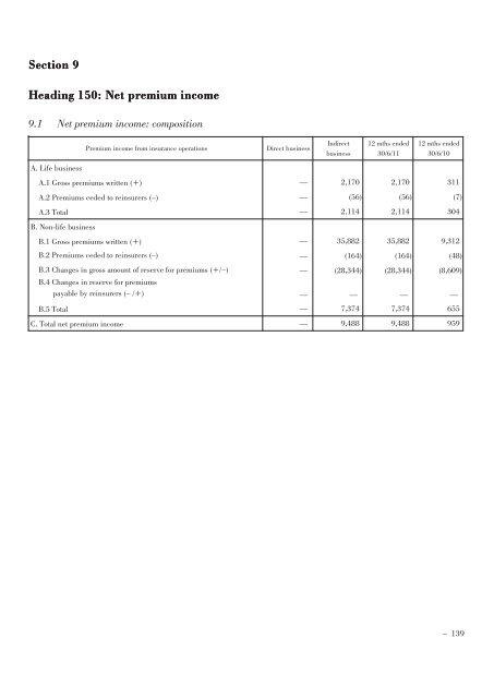 Annual Accounts and Report as at 30 June 2011 Draft - Mediobanca