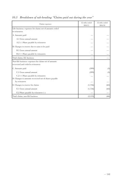 Annual Accounts and Report as at 30 June 2011 Draft - Mediobanca