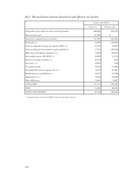 Annual Accounts and Report as at 30 June 2011 Draft - Mediobanca