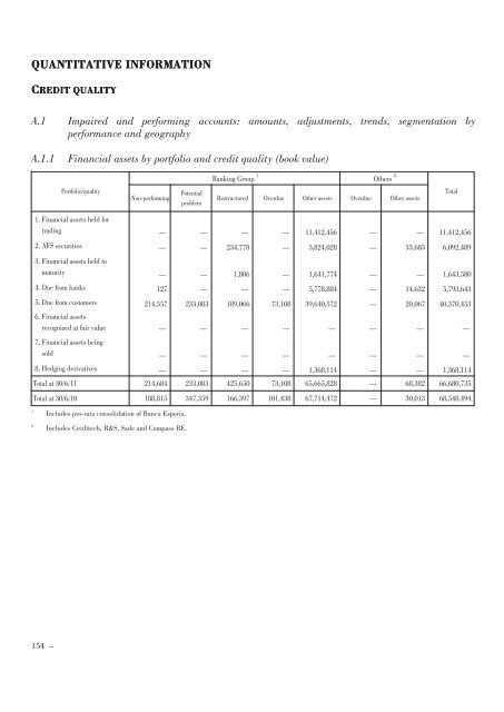 Annual Accounts and Report as at 30 June 2011 Draft - Mediobanca