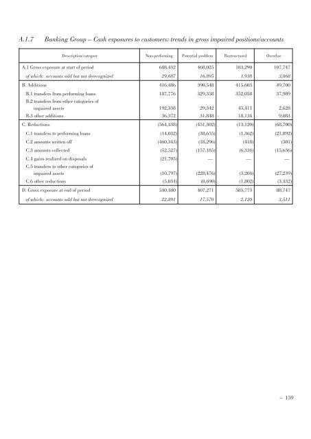 Annual Accounts and Report as at 30 June 2011 Draft - Mediobanca