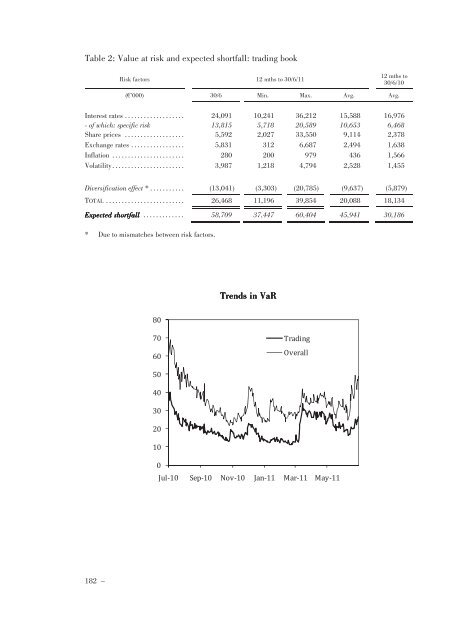 Annual Accounts and Report as at 30 June 2011 Draft - Mediobanca