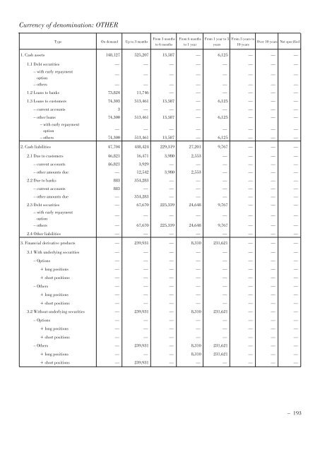 Annual Accounts and Report as at 30 June 2011 Draft - Mediobanca