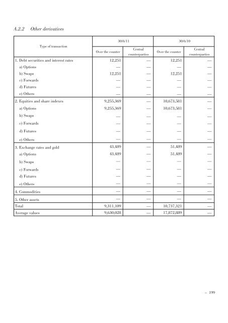 Annual Accounts and Report as at 30 June 2011 Draft - Mediobanca