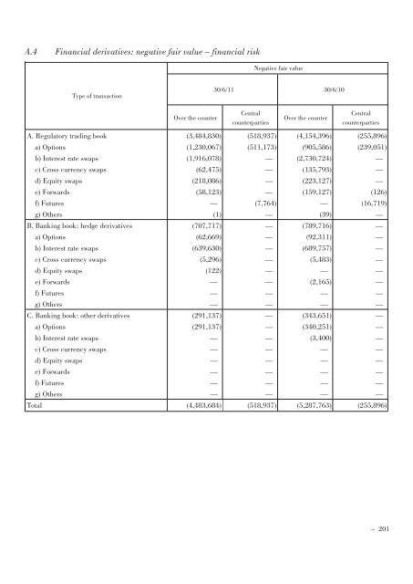 Annual Accounts and Report as at 30 June 2011 Draft - Mediobanca