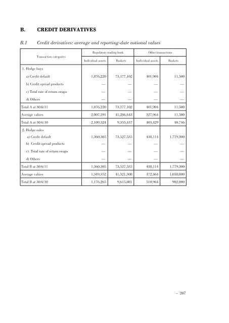 Annual Accounts and Report as at 30 June 2011 Draft - Mediobanca