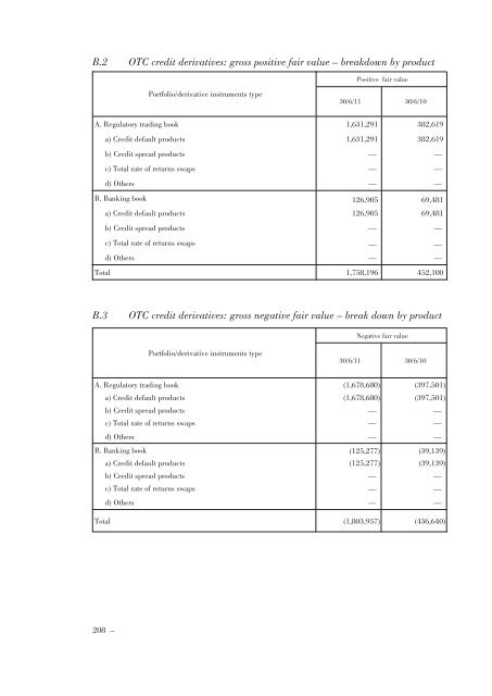 Annual Accounts and Report as at 30 June 2011 Draft - Mediobanca