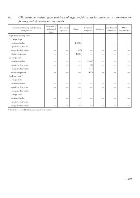 Annual Accounts and Report as at 30 June 2011 Draft - Mediobanca