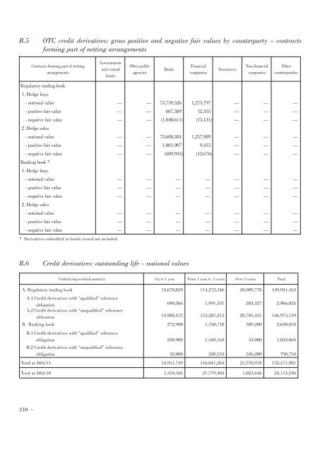 Annual Accounts and Report as at 30 June 2011 Draft - Mediobanca