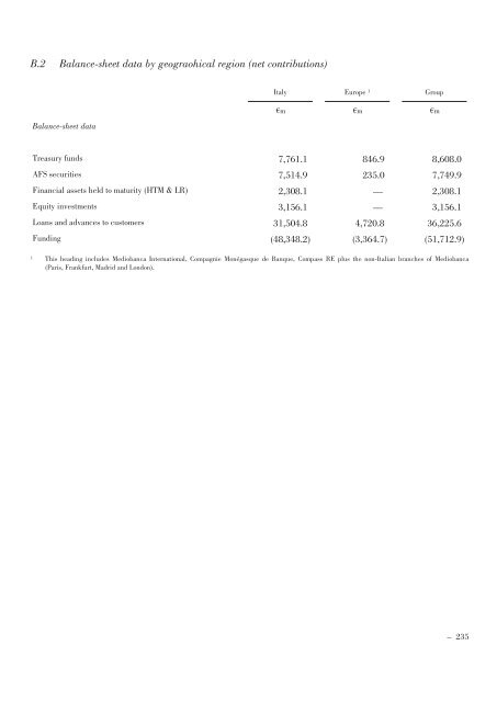 Annual Accounts and Report as at 30 June 2011 Draft - Mediobanca