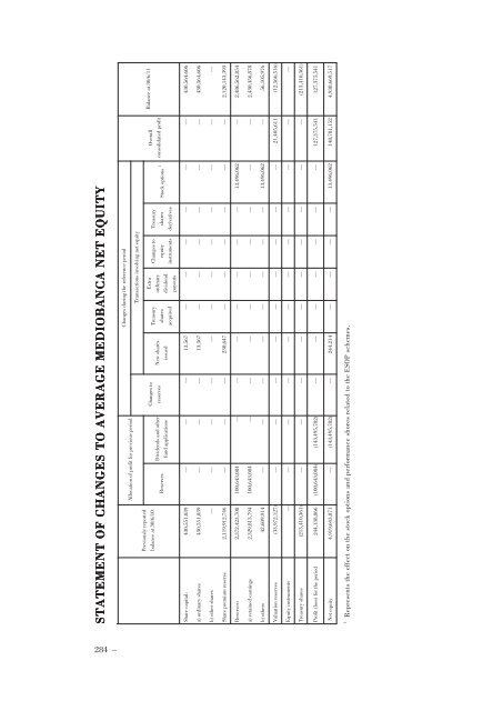 Annual Accounts and Report as at 30 June 2011 Draft - Mediobanca