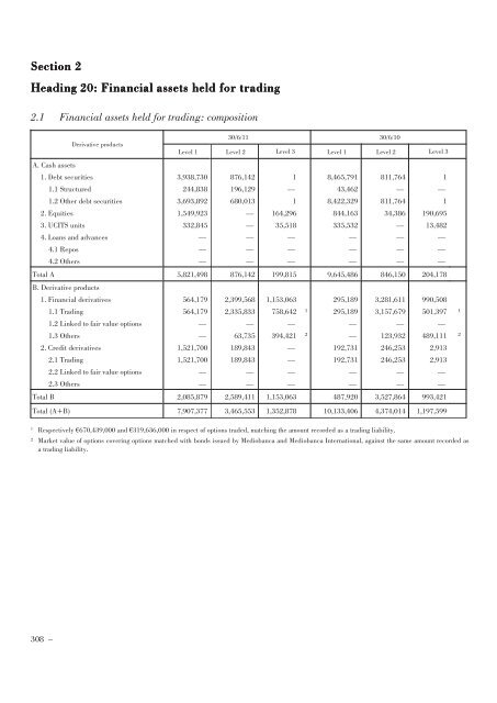 Annual Accounts and Report as at 30 June 2011 Draft - Mediobanca