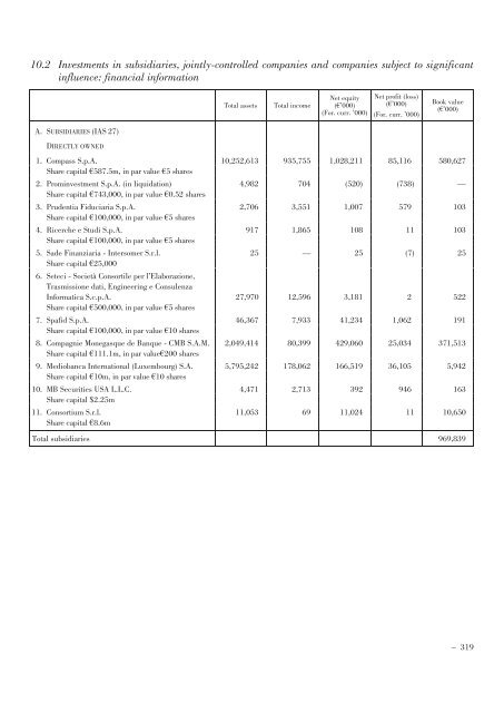 Annual Accounts and Report as at 30 June 2011 Draft - Mediobanca
