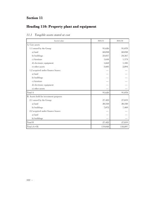 Annual Accounts and Report as at 30 June 2011 Draft - Mediobanca