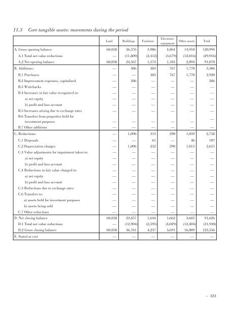 Annual Accounts and Report as at 30 June 2011 Draft - Mediobanca