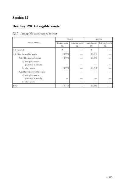 Annual Accounts and Report as at 30 June 2011 Draft - Mediobanca