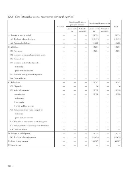 Annual Accounts and Report as at 30 June 2011 Draft - Mediobanca