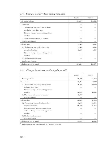 Annual Accounts and Report as at 30 June 2011 Draft - Mediobanca