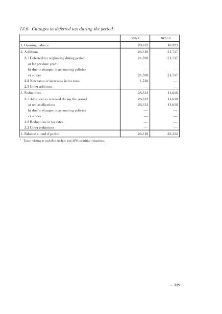 Annual Accounts and Report as at 30 June 2011 Draft - Mediobanca