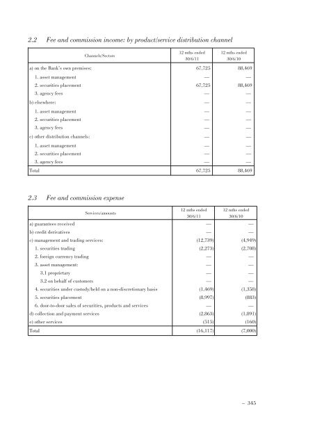 Annual Accounts and Report as at 30 June 2011 Draft - Mediobanca