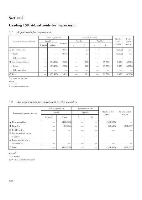 Annual Accounts and Report as at 30 June 2011 Draft - Mediobanca