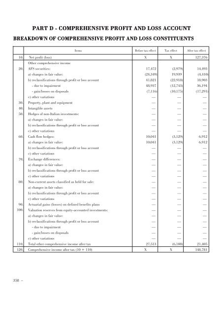 Annual Accounts and Report as at 30 June 2011 Draft - Mediobanca