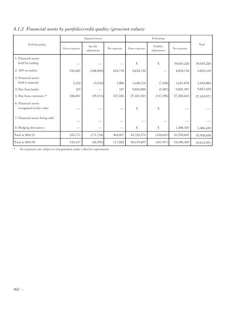 Annual Accounts and Report as at 30 June 2011 Draft - Mediobanca