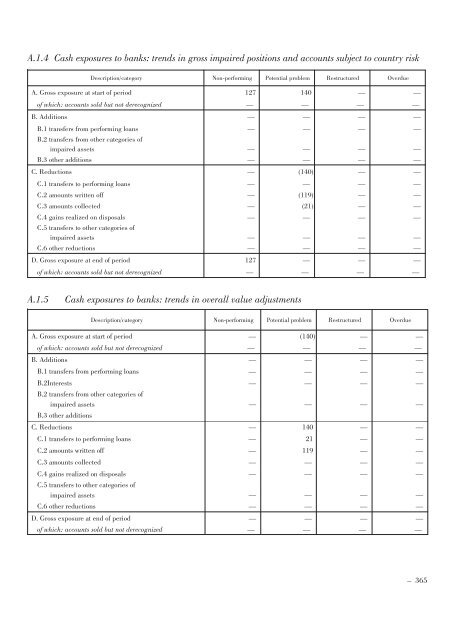 Annual Accounts and Report as at 30 June 2011 Draft - Mediobanca