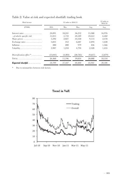 Annual Accounts and Report as at 30 June 2011 Draft - Mediobanca