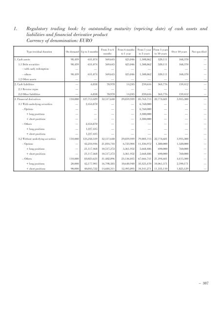 Annual Accounts and Report as at 30 June 2011 Draft - Mediobanca