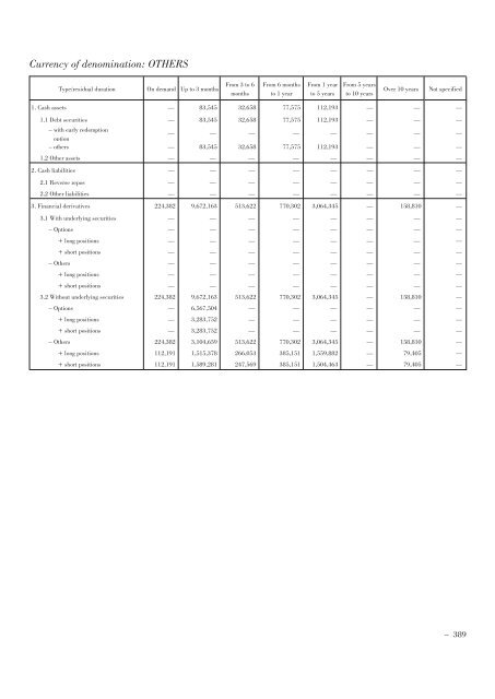 Annual Accounts and Report as at 30 June 2011 Draft - Mediobanca