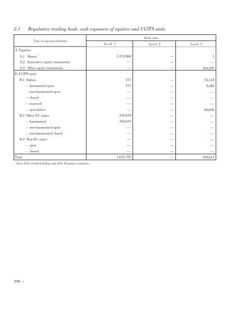 Annual Accounts and Report as at 30 June 2011 Draft - Mediobanca