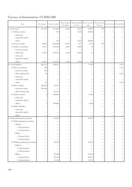 Annual Accounts and Report as at 30 June 2011 Draft - Mediobanca