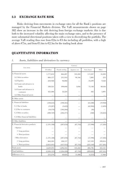 Annual Accounts and Report as at 30 June 2011 Draft - Mediobanca