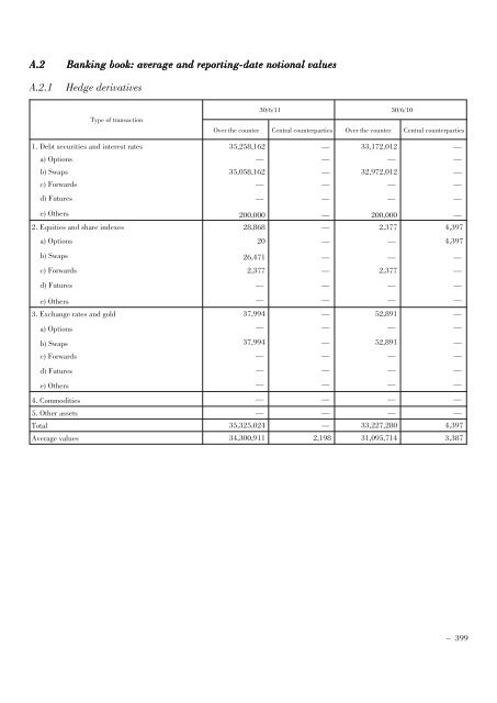 Annual Accounts and Report as at 30 June 2011 Draft - Mediobanca