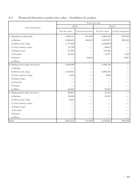 Annual Accounts and Report as at 30 June 2011 Draft - Mediobanca