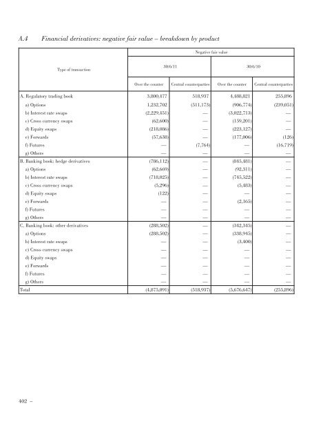 Annual Accounts and Report as at 30 June 2011 Draft - Mediobanca