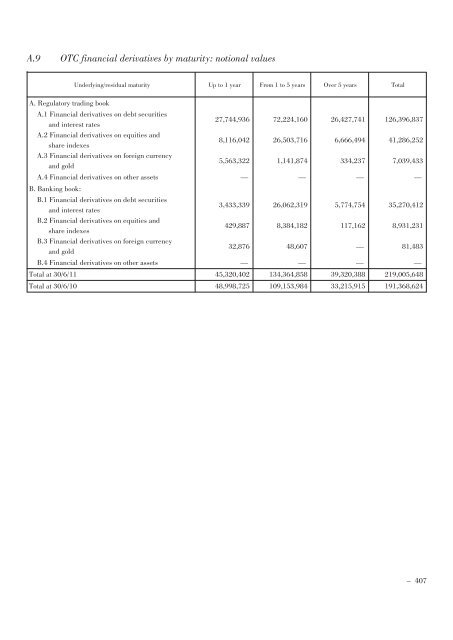 Annual Accounts and Report as at 30 June 2011 Draft - Mediobanca