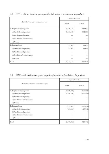 Annual Accounts and Report as at 30 June 2011 Draft - Mediobanca