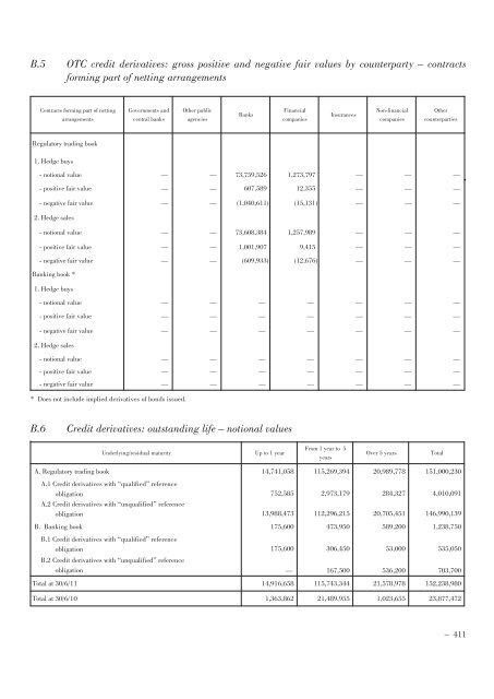 Annual Accounts and Report as at 30 June 2011 Draft - Mediobanca