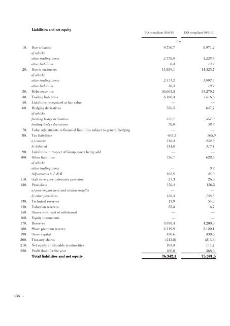 Annual Accounts and Report as at 30 June 2011 Draft - Mediobanca