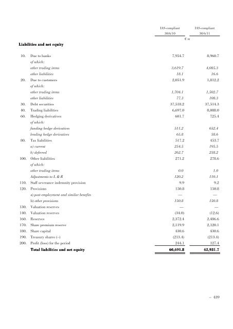 Annual Accounts and Report as at 30 June 2011 Draft - Mediobanca