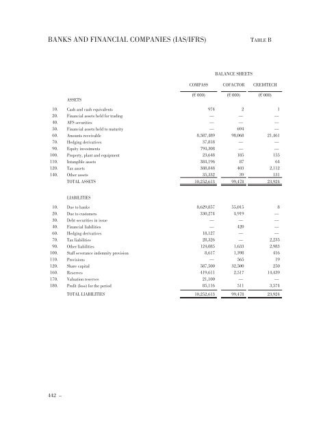 Annual Accounts and Report as at 30 June 2011 Draft - Mediobanca