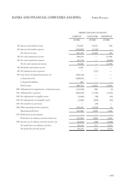 Annual Accounts and Report as at 30 June 2011 Draft - Mediobanca