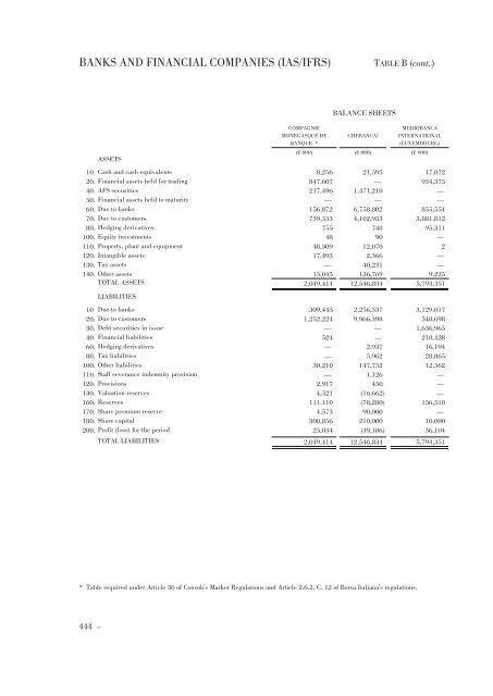 Annual Accounts and Report as at 30 June 2011 Draft - Mediobanca