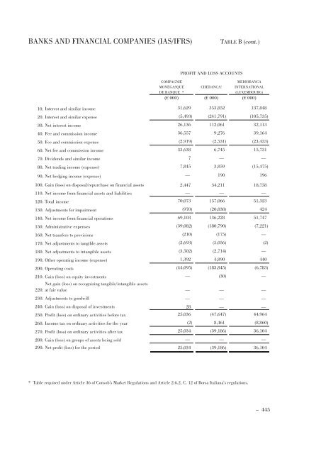 Annual Accounts and Report as at 30 June 2011 Draft - Mediobanca