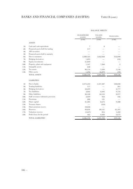 Annual Accounts and Report as at 30 June 2011 Draft - Mediobanca