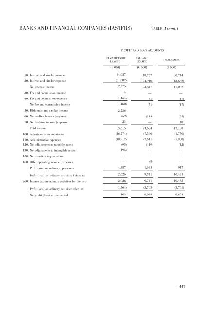 Annual Accounts and Report as at 30 June 2011 Draft - Mediobanca